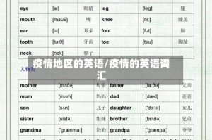 疫情地区的英语/疫情的英语词汇
