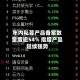 年内私募产品备案数量增逾54% 指增产品延续强势