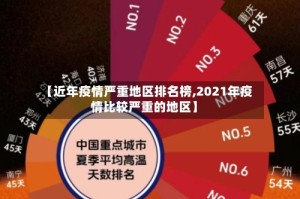 【近年疫情严重地区排名榜,2021年疫情比较严重的地区】
