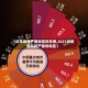 【近年疫情严重地区排名榜,2021年疫情比较严重的地区】