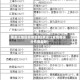 黑龙江地区疫情级别(黑龙江疫情等级分布图最新)