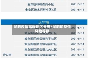 昆明疫情高峰地区分布/昆明的疫情风险等级