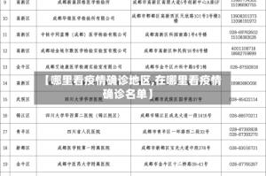 【哪里看疫情确诊地区,在哪里看疫情确诊名单】
