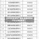 【徐州地区疫情严重吗,徐州疫情处于什么风险等级】