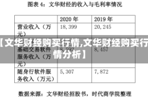 【文华财经购买行情,文华财经购买行情分析】