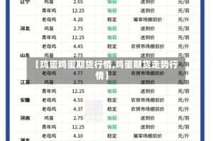 【鸡蛋鸡蛋期货行情,鸡蛋期货走势行情】