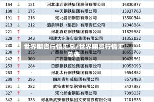 世界期货行情汇总/世界期货行情汇总表