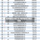 世界期货行情汇总/世界期货行情汇总表