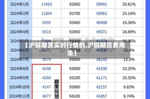 【沪铜期货实时行情的,沪铜期货费用走】