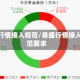 易盛行情接入规范/易盛行情接入规范要求
