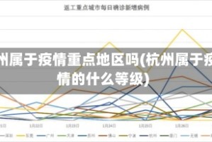 杭州属于疫情重点地区吗(杭州属于疫情的什么等级)