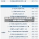 阳泉疫情高风险地区查询(阳泉市是新冠高风险地区吗)