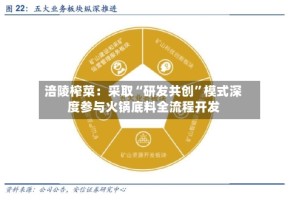 涪陵榨菜：采取“研发共创”模式深度参与火锅底料全流程开发