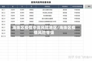 海珠区疫情中高风险地区/海珠区疫情风险等级
