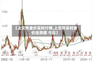 【上交所金价实时行情,上交所实时金价走势图 今日】