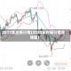 2017年白银行情(2020年白银行情走势图)