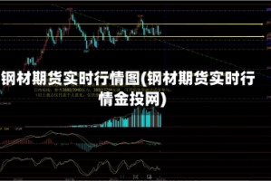 钢材期货实时行情图(钢材期货实时行情金投网)