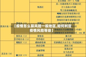 【疫情怎么算风险一般地区,如何判定疫情风险等级】