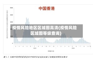 疫情风险地区区域图高清(疫情风险区域图等级查询)