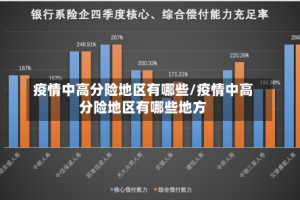 疫情中高分险地区有哪些/疫情中高分险地区有哪些地方