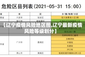 【辽宁疫情风险地区图,辽宁最新疫情风险等级划分】