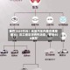 被罚1669万元！长安汽车内幕交易案曝光：员工借华为合作消息，获利400余万