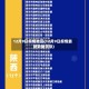12月9日疫情地区(12月9日疫情最新数据消息)