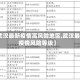 【武汉最新疫情高风险地区,武汉最新疫情风险等级】