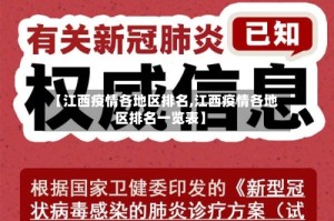 【江西疫情各地区排名,江西疫情各地区排名一览表】