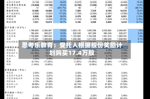 思考乐教育：受托人根据股份奖励计划购买17.4万股
