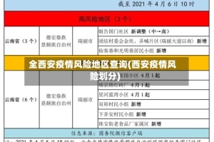 全西安疫情风险地区查询(西安疫情风险划分)