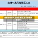 全西安疫情风险地区查询(西安疫情风险划分)