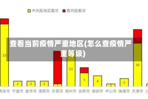 查看当前疫情严重地区(怎么查疫情严重等级)