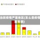查看当前疫情严重地区(怎么查疫情严重等级)