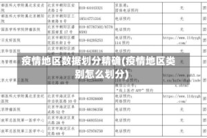 疫情地区数据划分精确(疫情地区类别怎么划分)