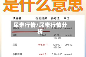 尿素行情/尿素行情分析