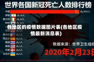 各地区的疫情数据图片表(各地区疫情最新消息表)