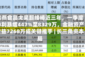 紫燕食品戈吴超接棒近三年，一季度净利暴增447%至8329万，金融资产收益7268万成关键推手 | 长三角资本局