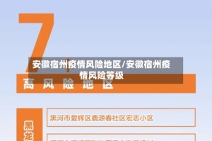 安徽宿州疫情风险地区/安徽宿州疫情风险等级
