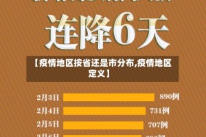 【疫情地区按省还是市分布,疫情地区定义】