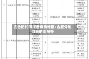 去合肥如何报备疫情地区/合肥外地回来的要报备