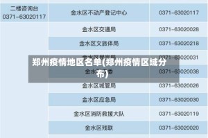 郑州疫情地区名单(郑州疫情区域分布)