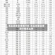 东北的黄豆费用行情/东北的黄豆费用行情怎么样
