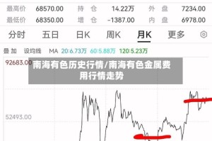 南海有色历史行情/南海有色金属费用行情走势