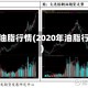 全国油脂行情(2020年油脂行情)