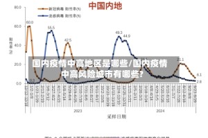 国内疫情中高地区是哪些/国内疫情中高风险城市有哪些?