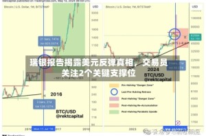 瑞银报告揭露美元反弹真相，交易员关注2个关键支撑位