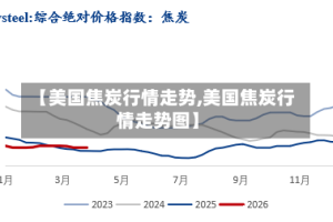 【美国焦炭行情走势,美国焦炭行情走势图】