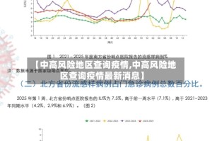 【中高风险地区查询疫情,中高风险地区查询疫情最新消息】