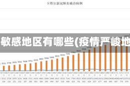 疫情敏感地区有哪些(疫情严峻地区)